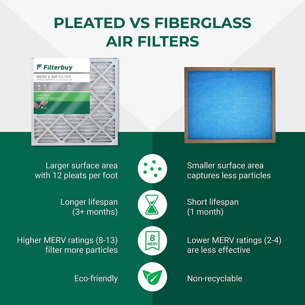 Filterbuy 13x21.5x1 MERV 8 Pleated HVAC AC Furnace Air Filters (4-Pack)