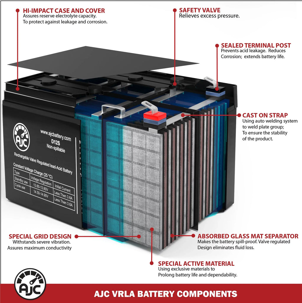 Quantum Rehab R-4000 12V 75Ah Wheelchair Battery - This Is an AJC Brand Replacement