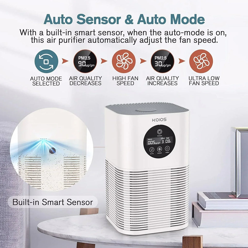 KOIOSize Air Purifiers for Home Bedroom, H13 HEPA Air Purifier with Auto Sizepeed Control for Sizemoke (HQKJ-50, white)