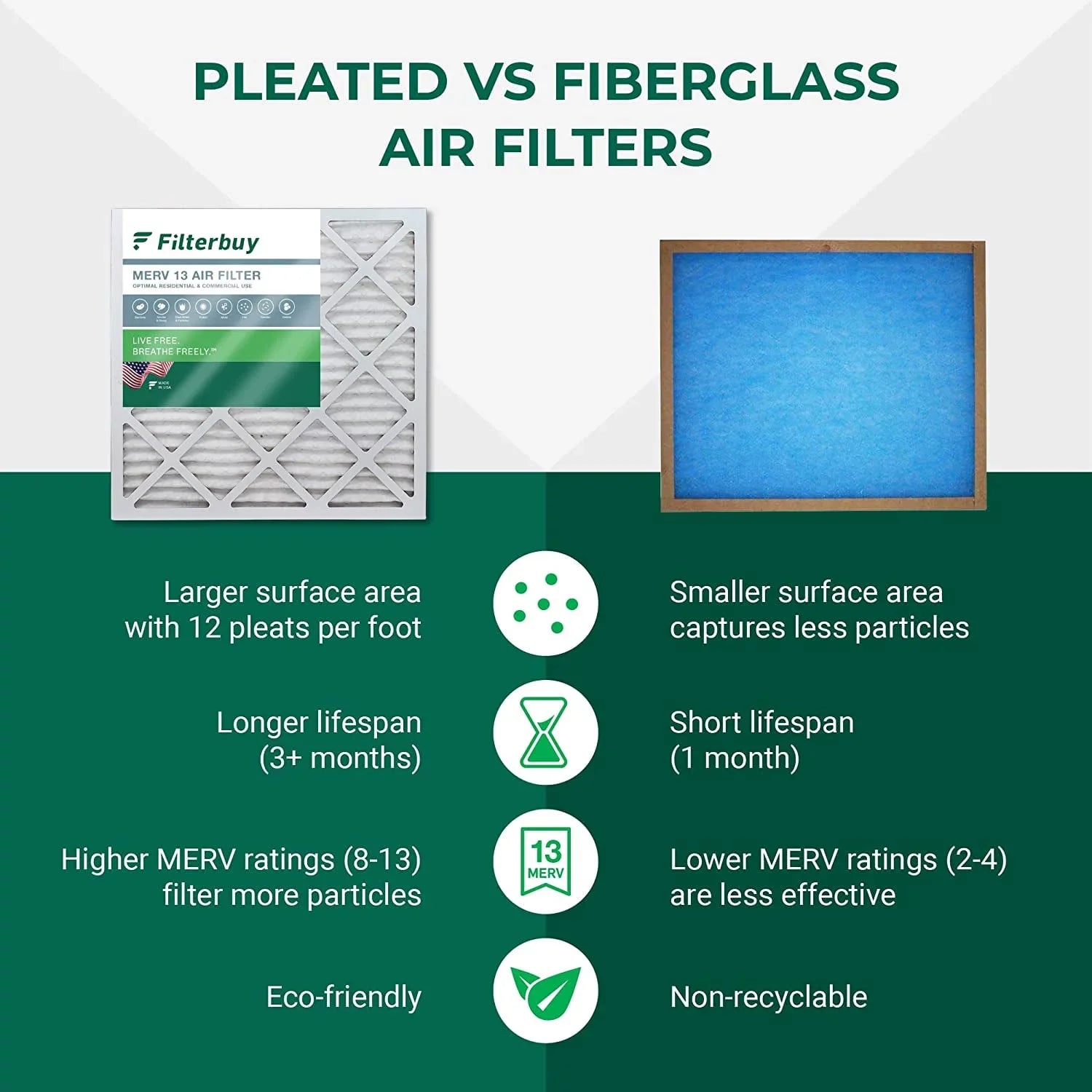Filterbuy 8x30x1 MERV 13 Pleated HVAC AC Furnace Air Filters (1-Pack)