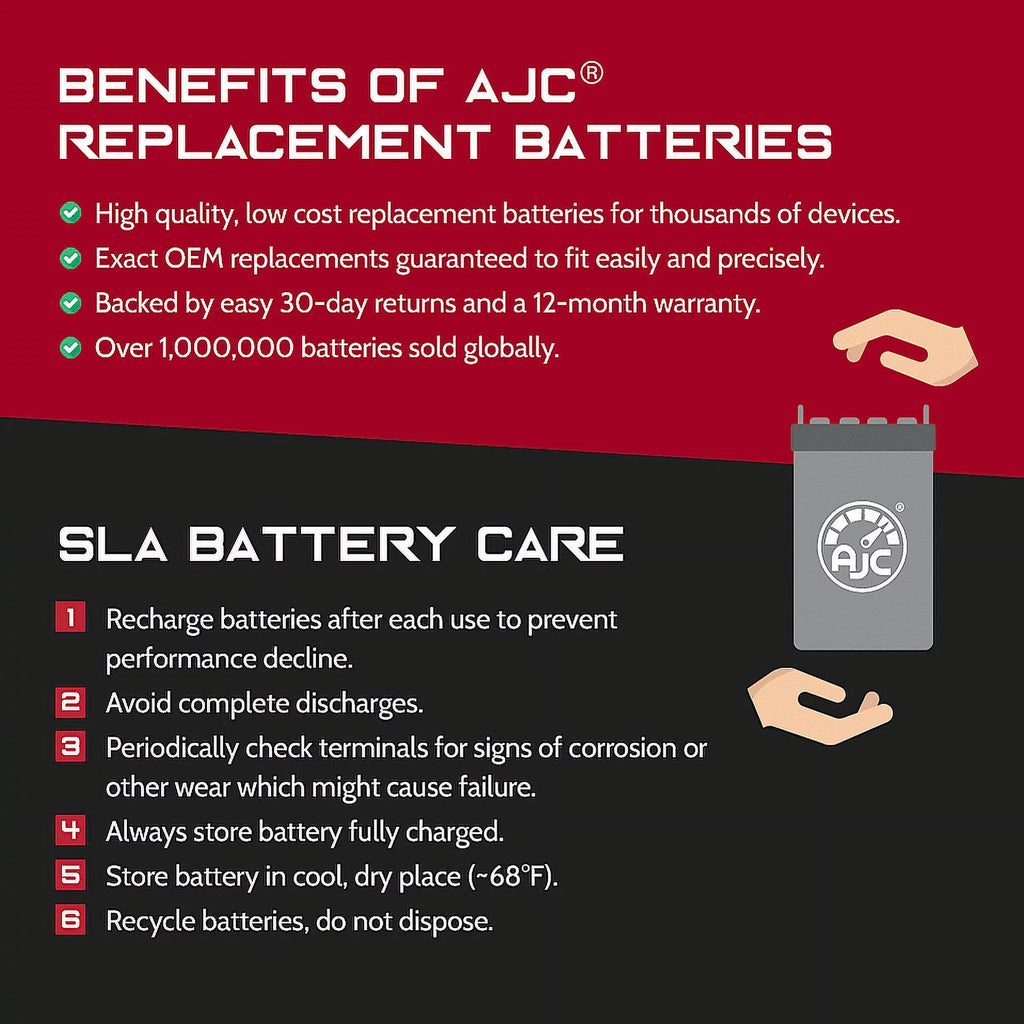 AJC Pro Battery Compatible with Kawasaki JT1500 Ultra 310X SizeE 1500CC Personal Watercraft Replacement Battery (2014-2016)