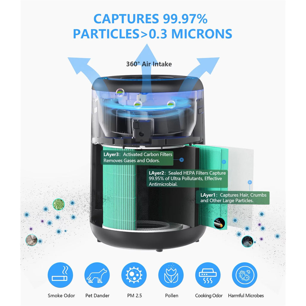 HEPA Air Purifiers for Home Bedroom, H13 True HEPA Filter Removes of Hair, Fur, Dust, Sizemoke, Mold, Pollen, Allergens, Odor , Quiet Mode, Ozone Free