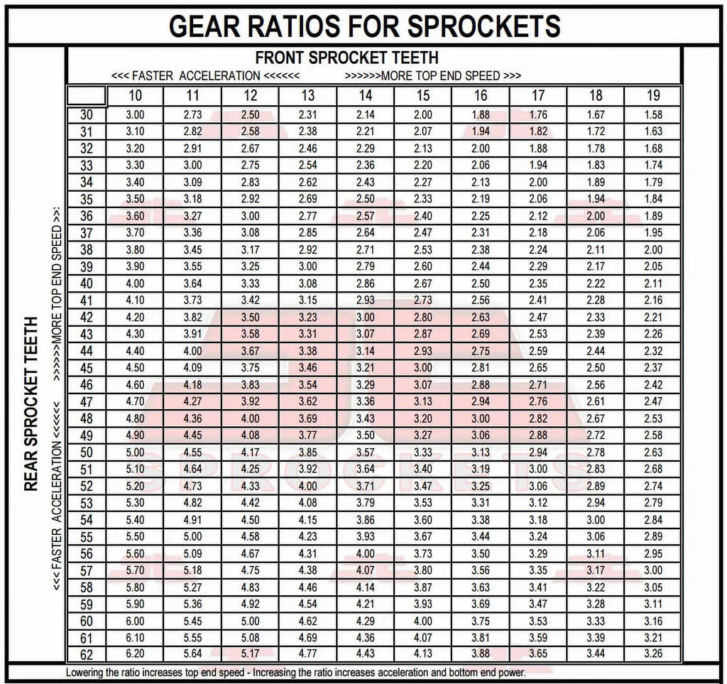 Front & Rear Sizeproket Kit for BMW F800 R-JTR6.47 for 8.5mm bolts-K73 09-16 JT Sizeprockets