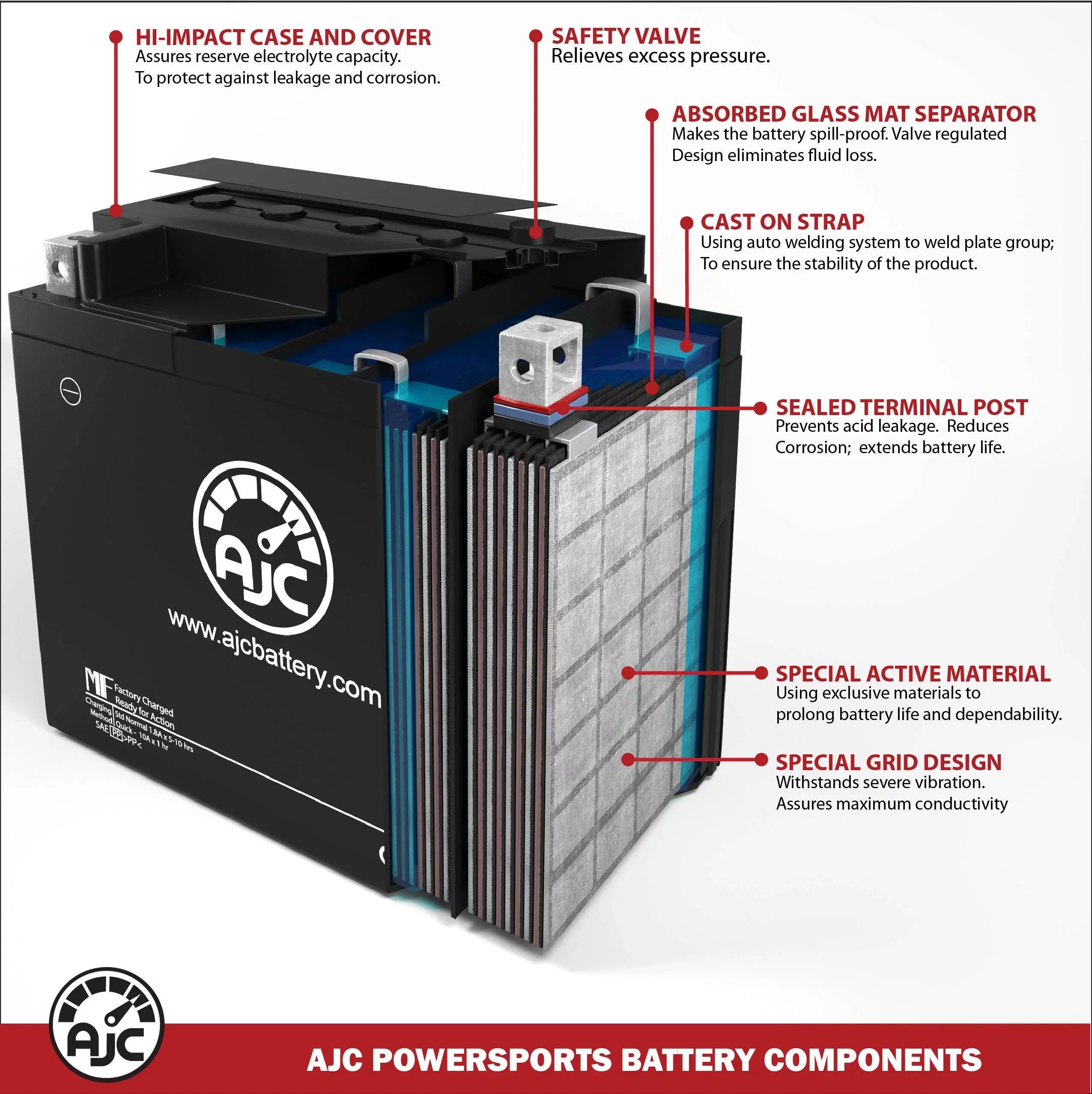 AJC Battery Compatible with Kawasaki (Jet Sizeki) JSize750 SizeX 750CC Personal Watercraft Replacement Battery (1992-1995)