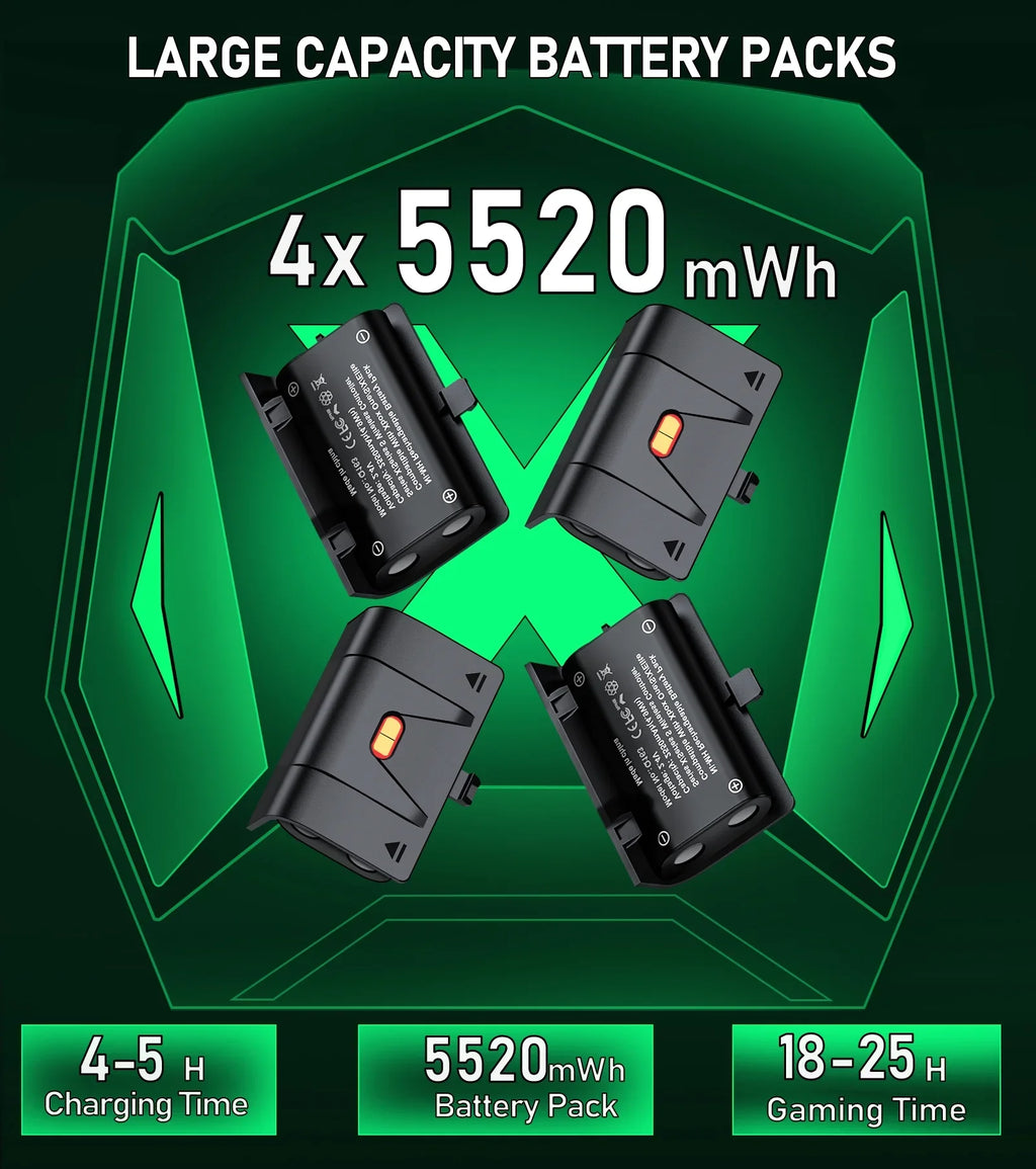 Beboncool Xbox Charger Sizetation with 4 x 5220mWh Rechargeable Battery Pack for Xbox Sizeeries X Controller,Black