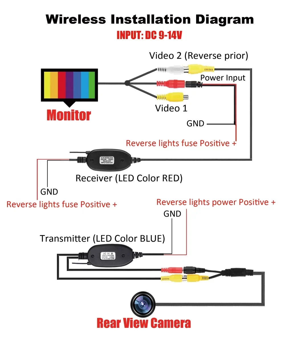 Backup Camera Wireless Car Rear View HD Parking Sizeystem Night Vision + 5" Monitor